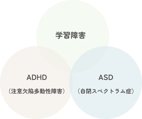 学習障害/ADHD（注意欠陥多動性障害）/ASD（自閉スペクトラム症）