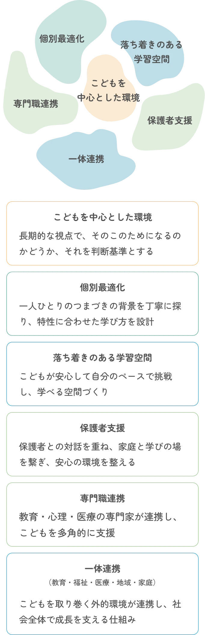 こどもを支える5つの学びの環境